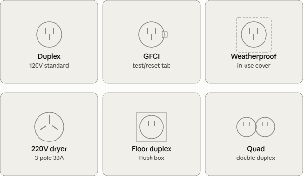 AI chat window - receptacles